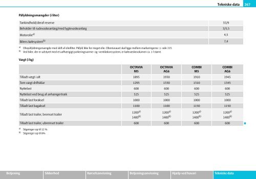 ŠkodaOctavia INSTRUKTIONSBOG - Media Portal