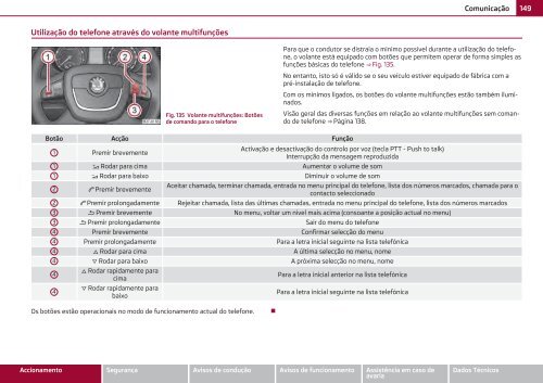 Manual de instruções - Media Portal - Škoda Auto