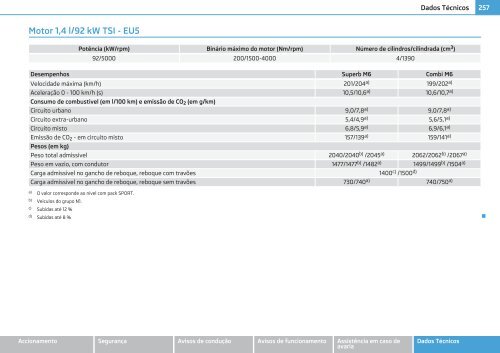 Manual de instruções - Media Portal - Škoda Auto