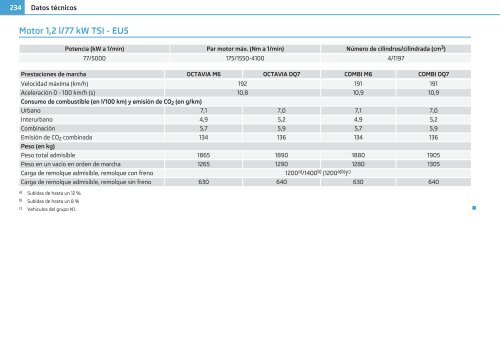 ŠKODA Octavia MANUAL DE INSTRUCCIONES - Media Portal ...