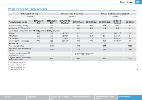 ŠKODA Octavia MANUAL DE INSTRUCCIONES - Media Portal ...