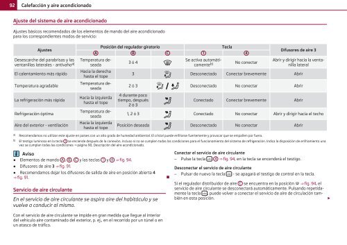 ŠKODA Octavia MANUAL DE INSTRUCCIONES - Media Portal ...