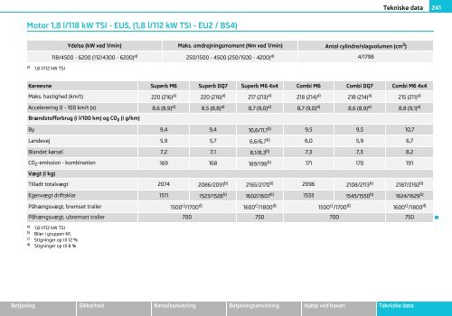 ŠKODA Superb INSTRUKTIONSBOG - Media Portal