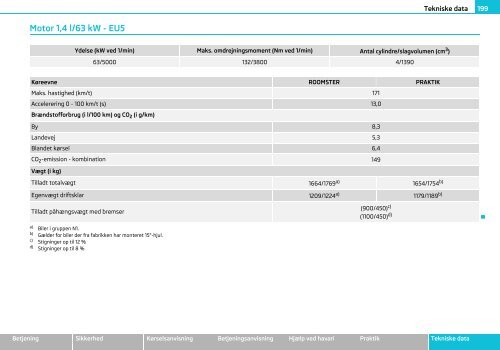 ŠKODA Roomster ŠKODA Praktik INSTRUKTIONSBOG - Media Portal