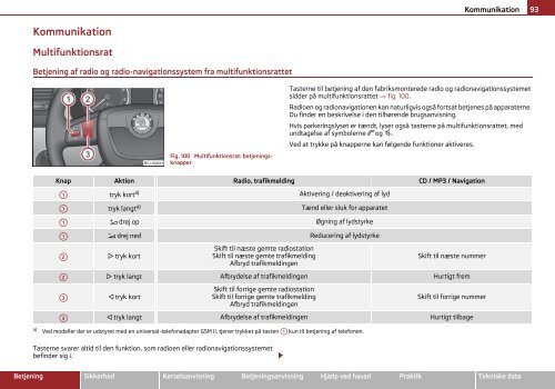 ŠKODA Roomster ŠKODA Praktik INSTRUKTIONSBOG - Media Portal