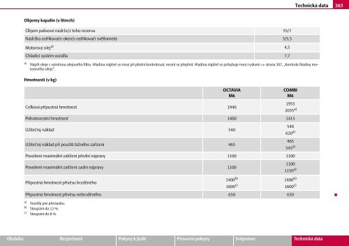 A5_Octavia_UsersManual.pdf - Media Portal - Škoda Auto