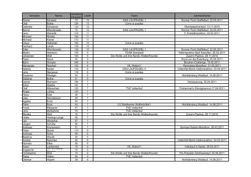 erlaufene Kilometer GESAMTLISTE_10-11.xlsx - Laufsparbuch