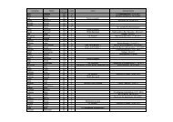 erlaufene Kilometer GESAMTLISTE_10-11.xlsx - Laufsparbuch