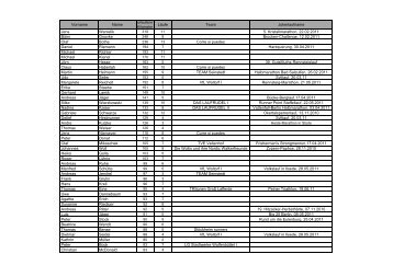 erlaufene Kilometer GESAMTLISTE_10-11.xlsx - Laufsparbuch