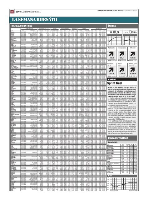 Anuncios de una vida - Levante-EMV