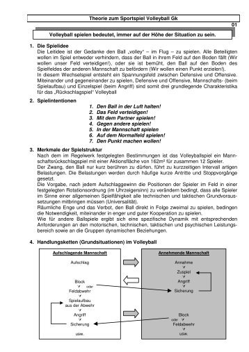 Schülermaterialien Theorie Volleyball MTS