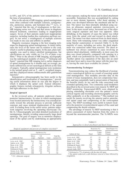 Spinal meningiomas: surgical management and outcome