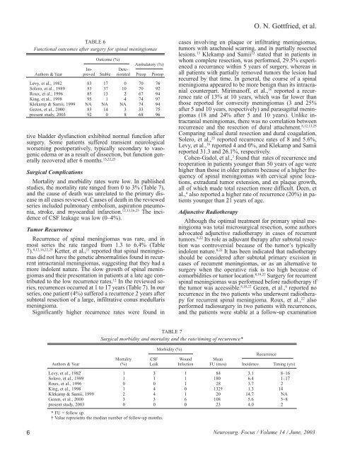 Spinal meningiomas: surgical management and outcome