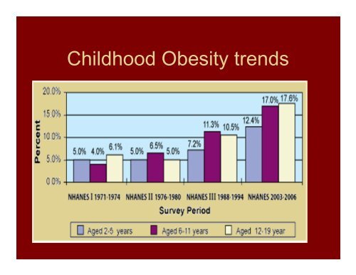 Childhood Obesity, Problems and Solutions - University of Utah ...