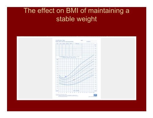 Childhood Obesity, Problems and Solutions - University of Utah ...