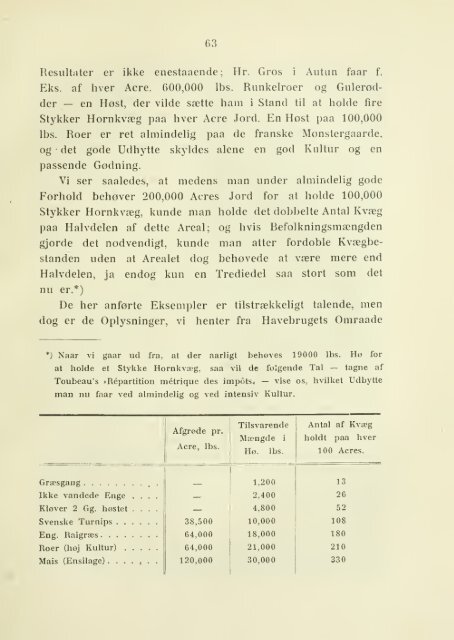 Haandens og Hjaernens Arbejde; Landbrug, Industri og ...