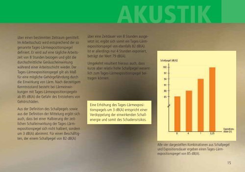 Lärm am Arbeitsplatz - Berufsgenossenschaft Handel und ...