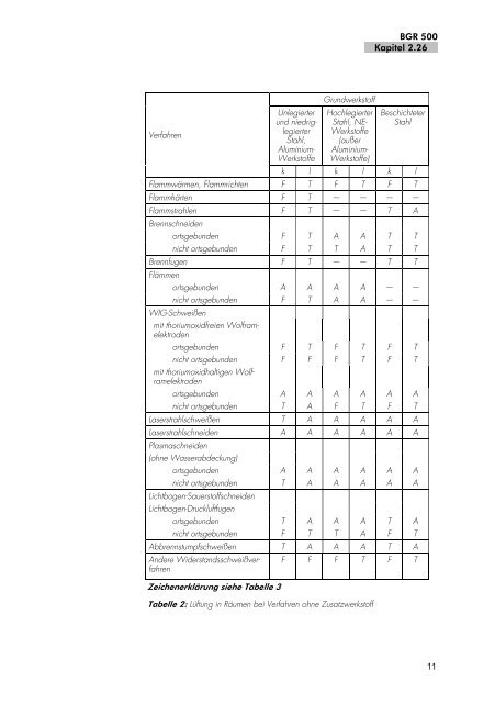 Betreiben von Arbeitsmitteln - Berufsgenossenschaft Handel und ...