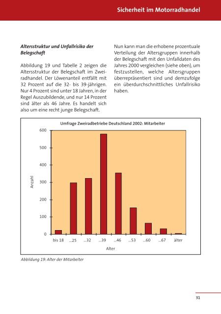 Sicherheit im Motorradhandel - Medienangebot der Sparte ...