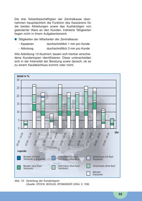 Flexible Arbeitszeiten im Einzelhandel