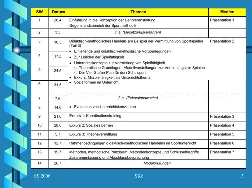 Didaktisch-methodisches Handeln im Sport