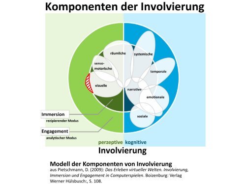 Immersion, Involvierung und Ostranenie - Medienwissenschaft ...