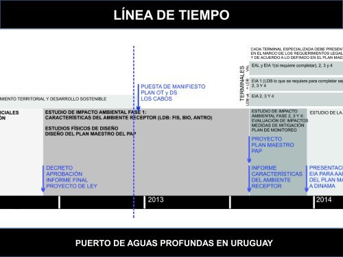 Presentación CIPAP