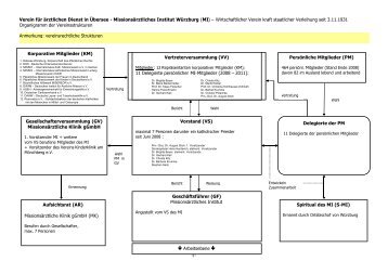 Organigramm: Vereinsstruktur und Arbeitsebene