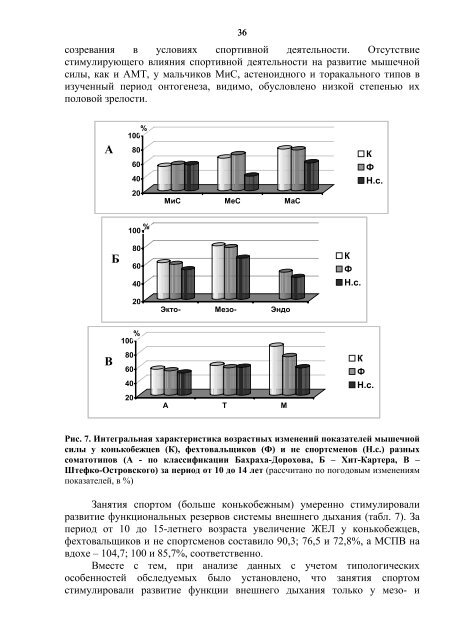 РУБАНОВИЧ Виктор Борисович МОРФОФУНКЦИОНАЛЬНОЕ ...