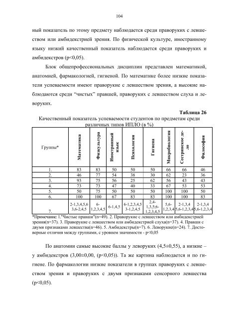 МИНИСТЕРСТВО ОБРАЗОВАНИЯ И НАУКИ РОССИЙСКОЙ ...