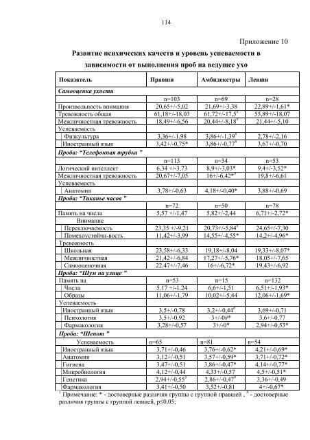 МИНИСТЕРСТВО ОБРАЗОВАНИЯ И НАУКИ РОССИЙСКОЙ ...