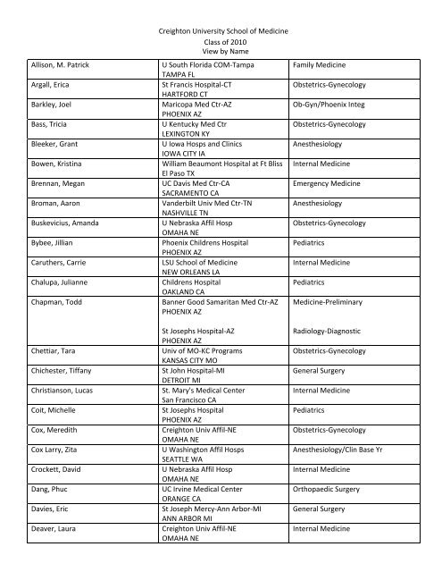 Creighton University School of Medicine Class of 2010 View by ...