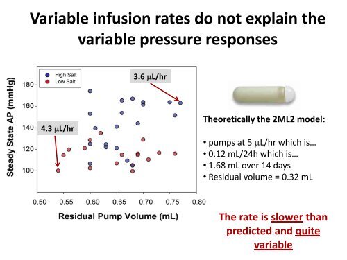Implantable infusion pumps for chronic rodent studies