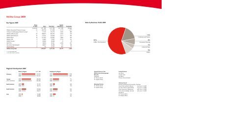 Annual Report 2009 - melitta.info