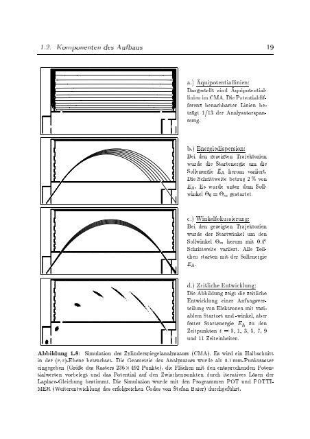 Photoelektron-Photoion-Koinzidenz- spektroskopie mit ...