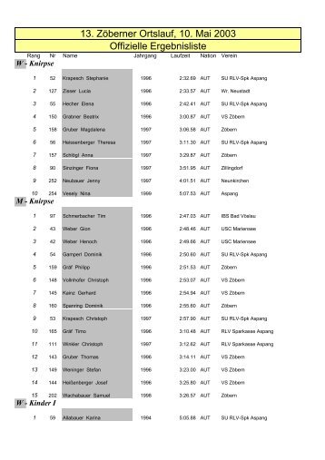 13. Zöberner Ortslauf, 10. Mai 2003 Offizielle Ergebnisliste - member
