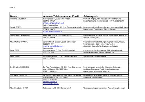 PsychotherapeutInnen im Bezirk Gänserndorf - member
