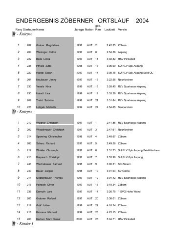 ENDERGEBNIS ZÖBERNER ORTSLAUF 2004 - member