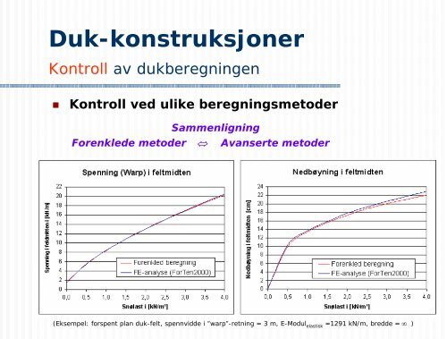 Duk-konstruksjoner