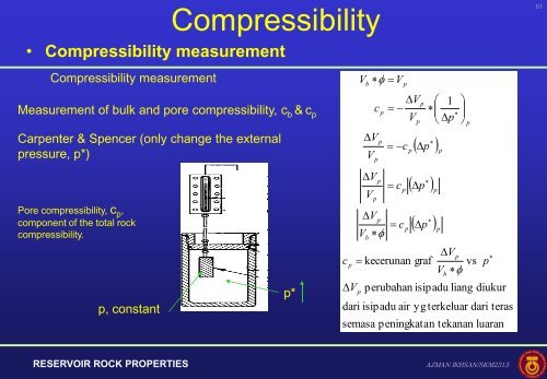 Compressibility measurement - Webs