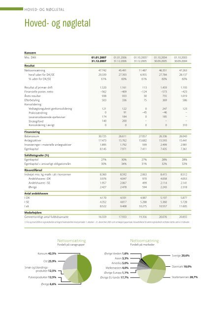 Årsrapporten 2007 - Arla.com