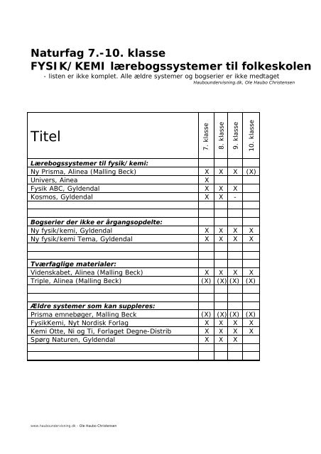 Titel - Haubo Undervisning