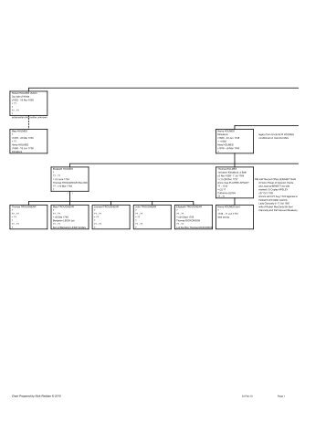 Chart Prepared by Nick Reddan © 2010