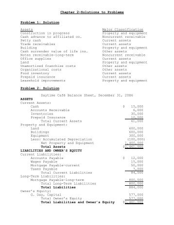 Solutions to Schmidgall chapter 2