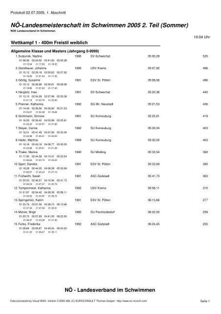 NÖ-Landesmeisterschaft im Schwimmen 2005 2. Teil (Sommer)