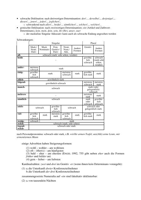 5. Das morphologische Teilsystem Morphologie befasst sich ... - Upc