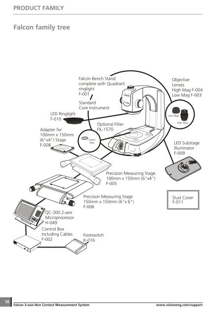 User Guide Falcon 3-axis Non Contact Measurement System - Upc