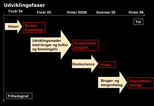 Christian Pagh - Fra Skibsværft til Kulturværft