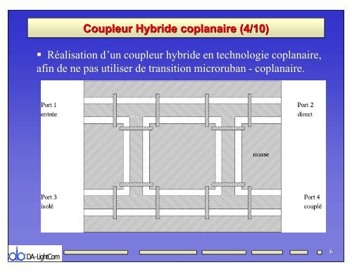 Presentation - Coupleur et filtre coplanaire : Conception, simulation ...