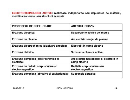 MASINI UNELTE SI UTILAJE